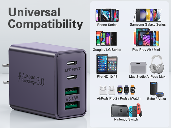 USB C Wall Plug