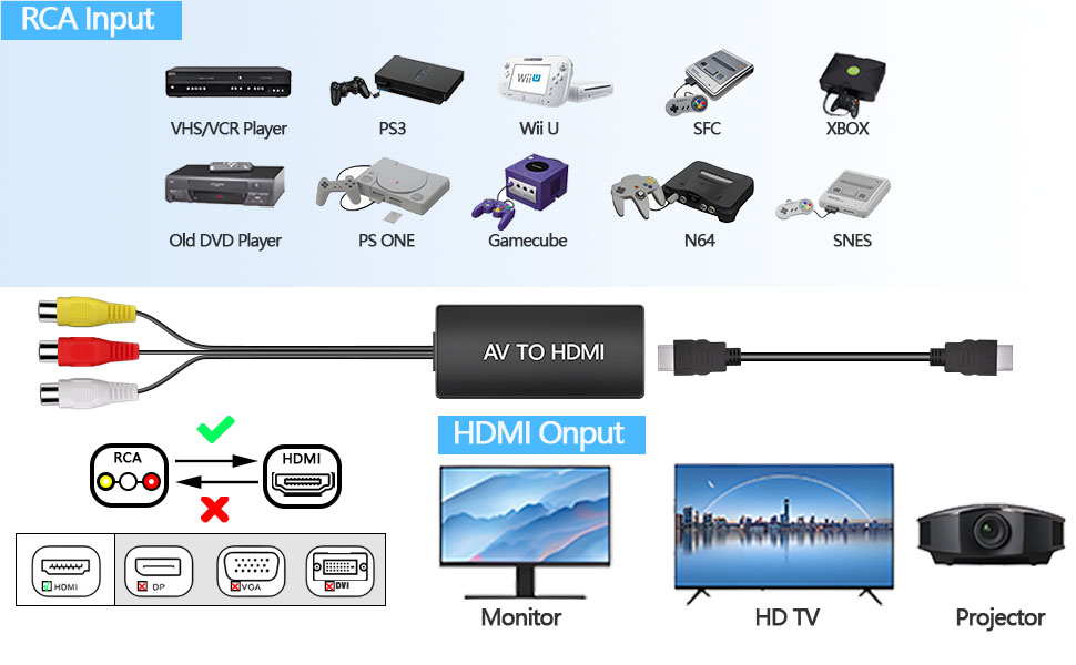 av to hdmi converter
