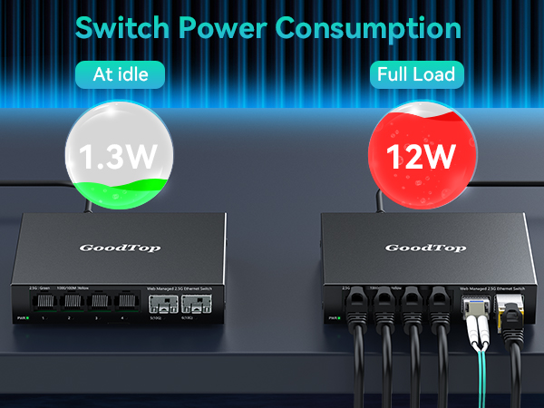 Power consumption