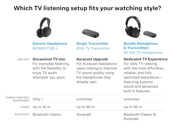 Sennheiser BTA1 TV Transmitter
