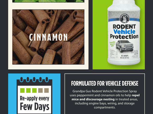 Rodent Repellent For Car Engines, Peppermint Oil & Cinnamon Oil Rodent Repellent Spray