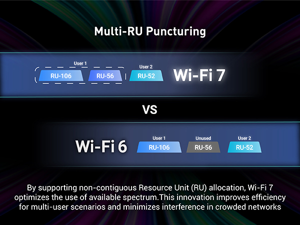 wifi 7