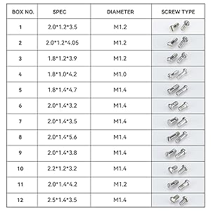 12 Types of Screws