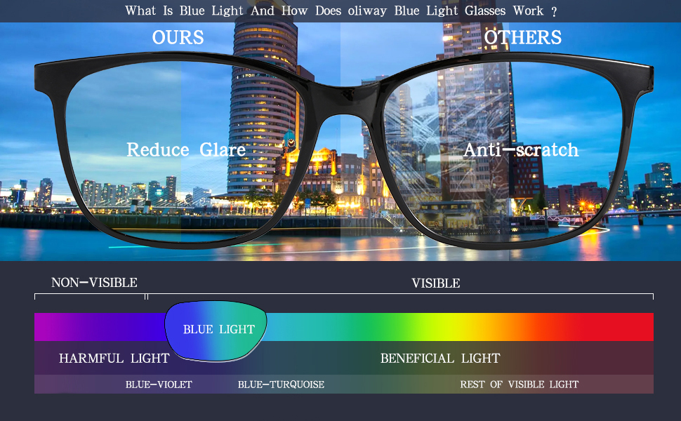 blue light glasses