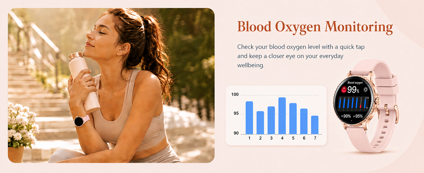 Blood Oxygen