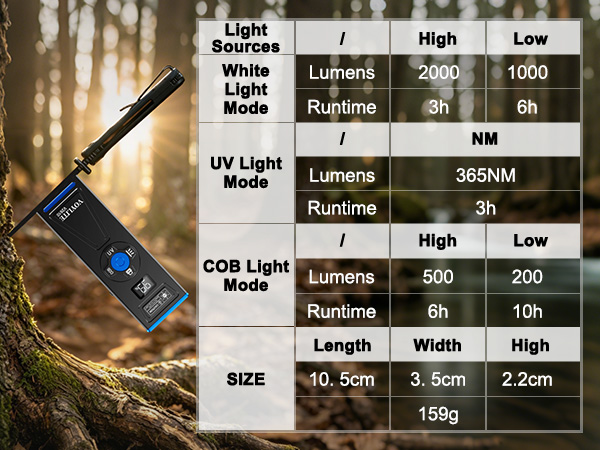 tactical flashlights high lumens