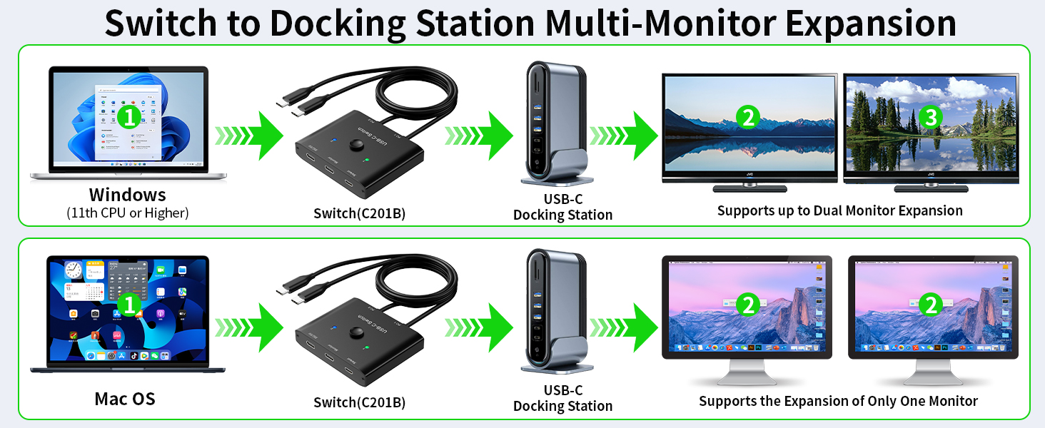 usb c switch 2 computers
