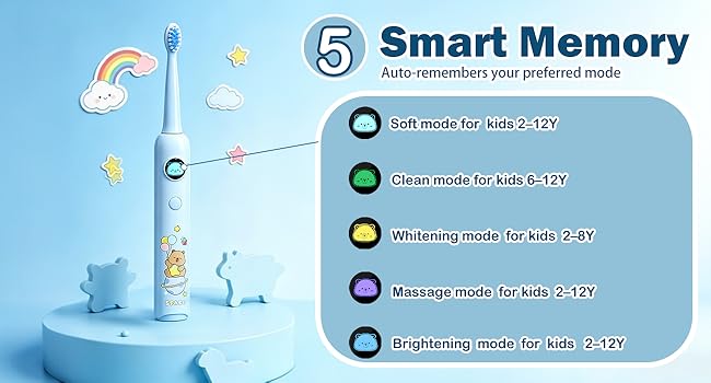 Text reads "Smart Memory" with numbered legend showing memory features. Blue infographic with water droplets, flowers, and icons illustrating product benefits and specifications.