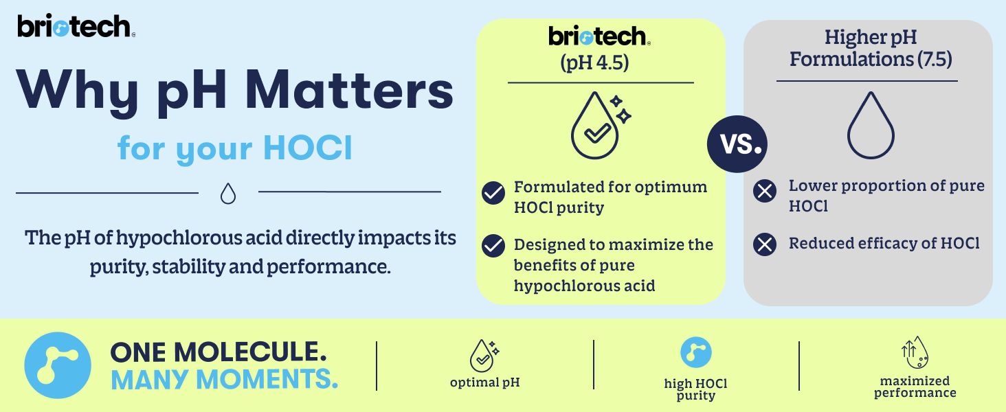 Why pH Matters for your HOCl