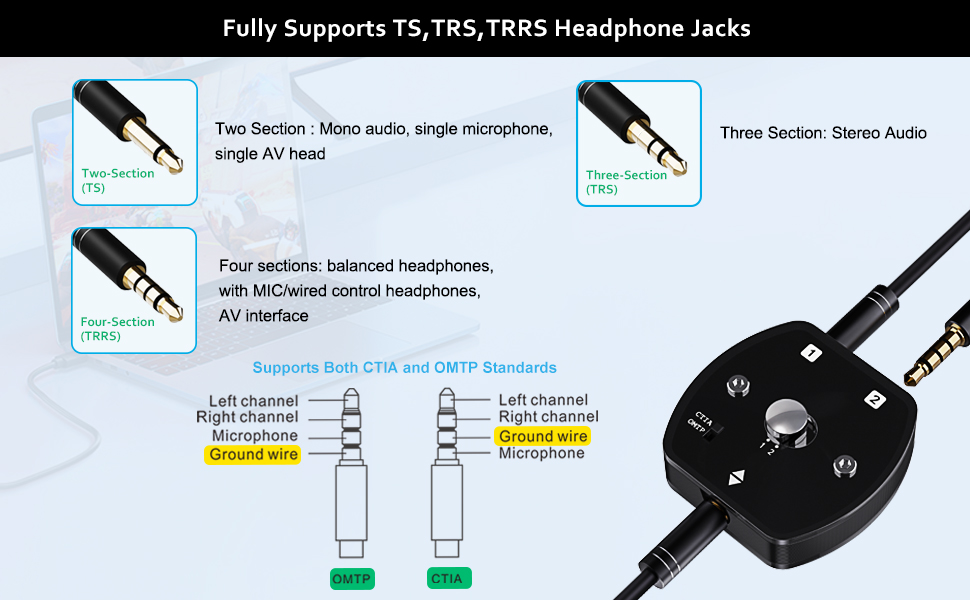 Supports TS,TRS,TRRS headphone jacks