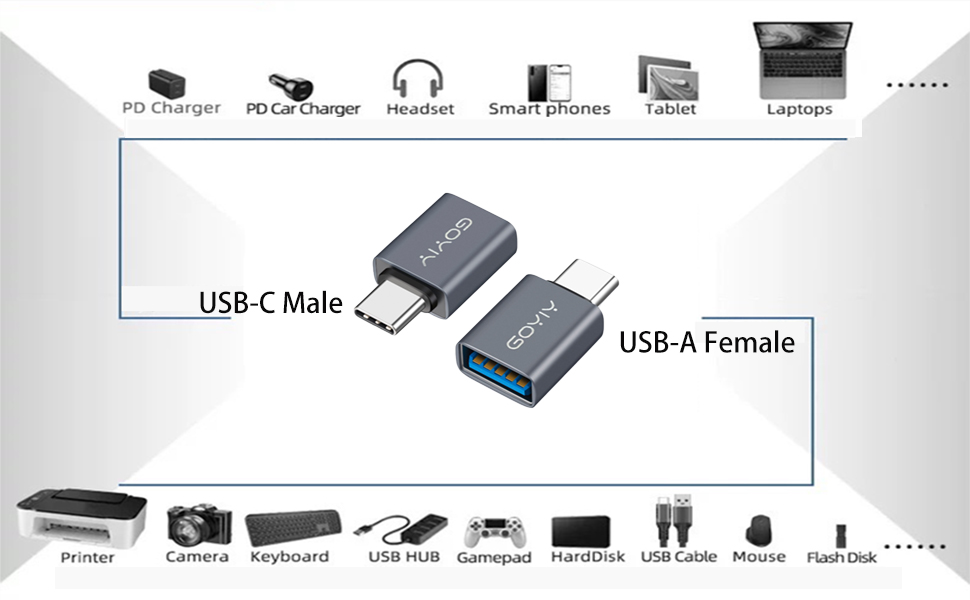 USB Adapter Compatibility