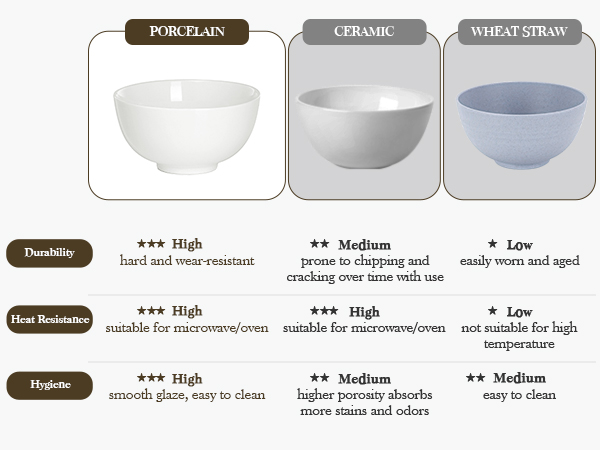 Serving Bowls