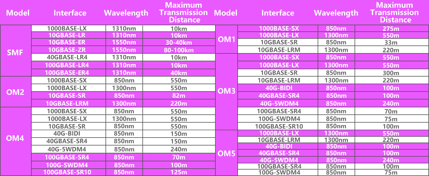 om4 fiber lc to lc;om4 lc to lc fiber patch cable;lc to lc fiber patch cable;om4 patch cable