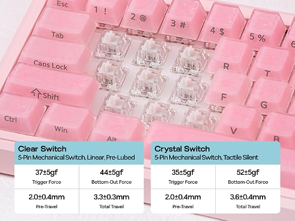 TH65 Mechanical Gaming Keyboard