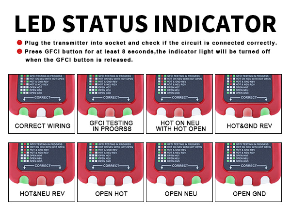GFCI STATUS INDICATOR