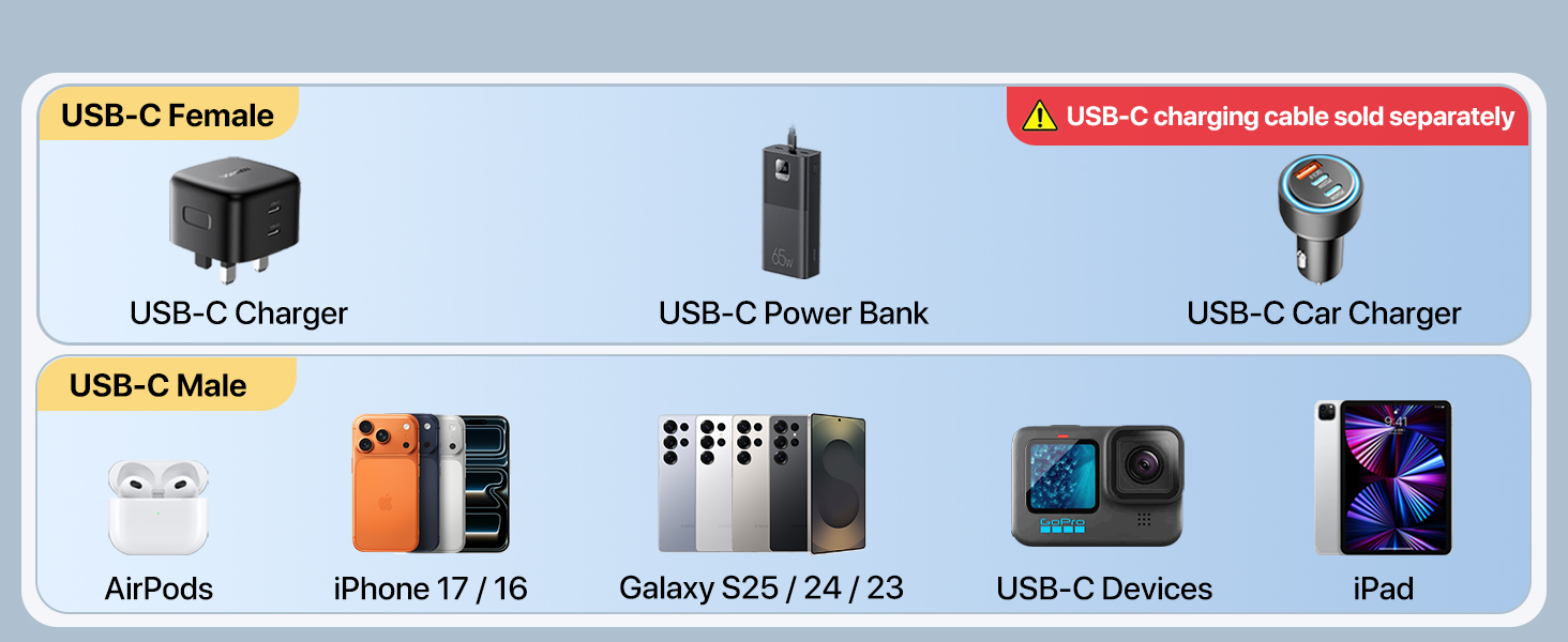 USB C SPLITTER