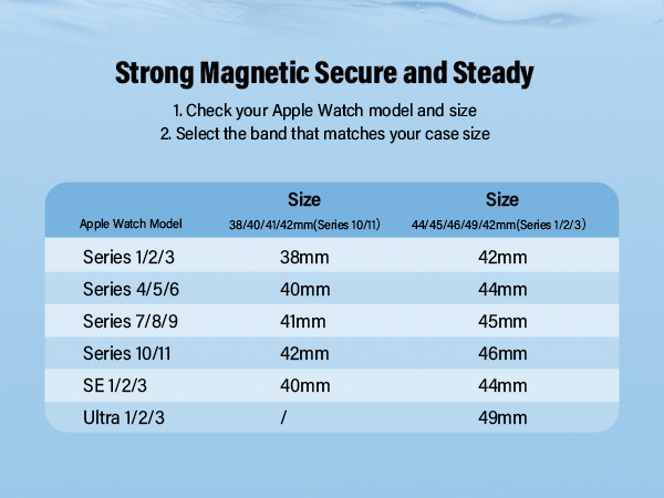 Text reads 'Strong Magnetic Secure and Steady' followed by size chart showing Series 1/2/3, 4/5/6, 7/8/9 with measurements in 38mm, 40mm, 44mm range.