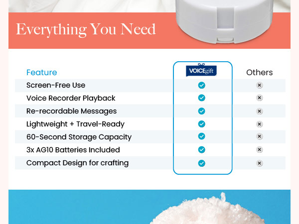 Mini Recorder Device, Bring Plush Toys, Quilts & Crafts to Life