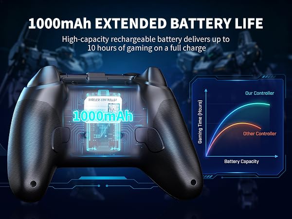 pc controller, steam controller, controller for pc, gaming controller,pc controller for gaming,black