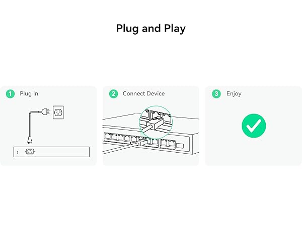 Plug and Play