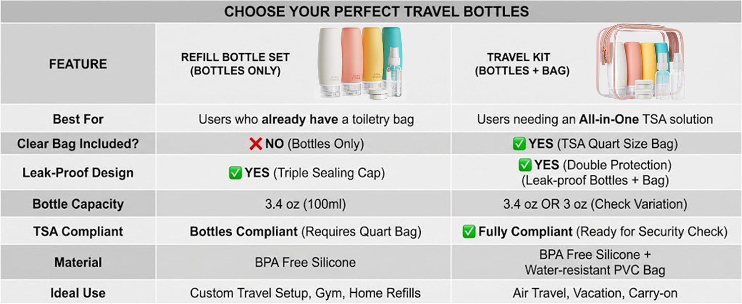 travel pouches set