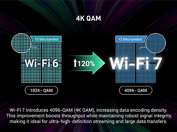 QAM