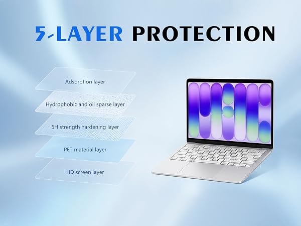 5 layers of protection