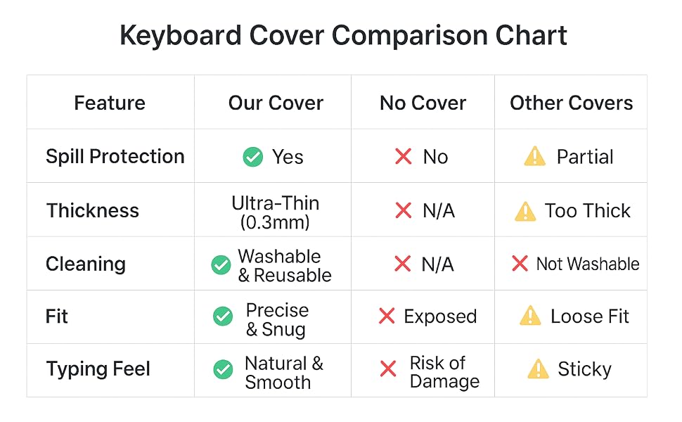 Keyboard Protector Comparison Chart