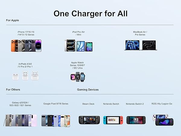 One Charger for All Devices
