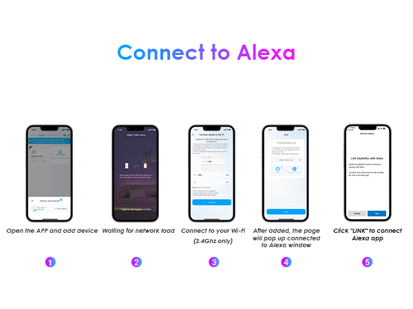 Connect to Alexa