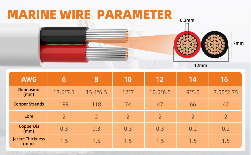 marine wire
