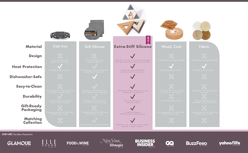 LINE+ARC Degre Trivet comparison chart