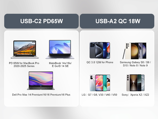 Flat USB Wall Charger