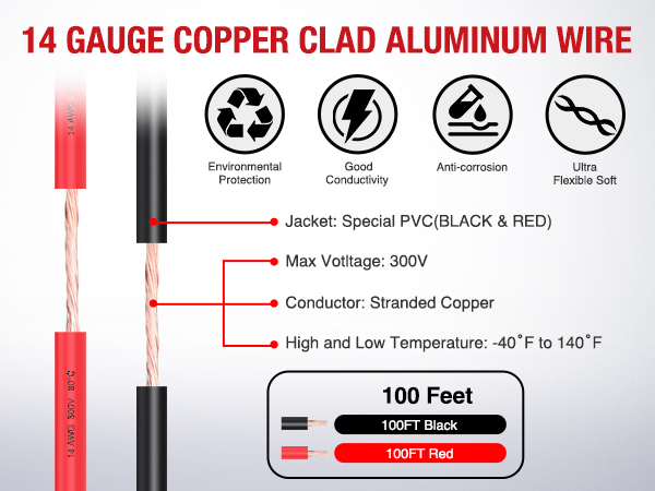 14 Gauge Copper Clad Aluminum Wire
