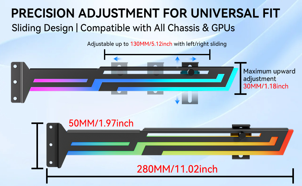 gpu sag support
