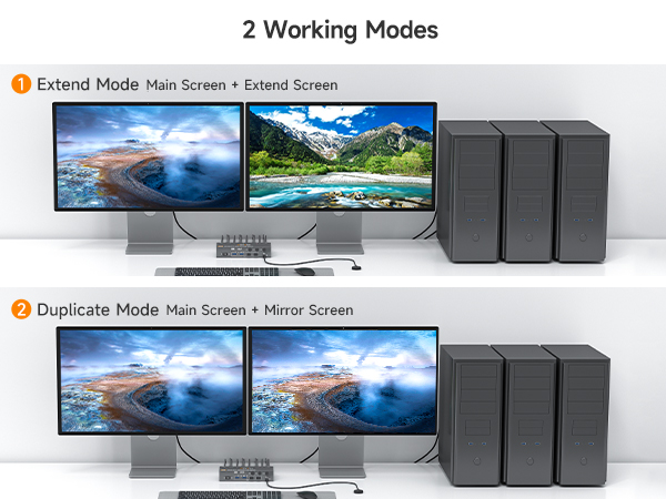 kvm switch dual monitor displayport/hdmi kvm switch hdmi displayport