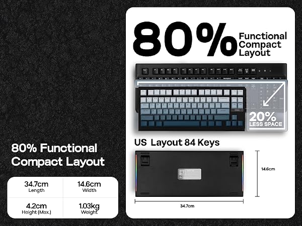 Text reads '80% Functional', 'Compact Layout', 'US Layout 84 Keys'. Technical diagram comparing keyboard layouts with measurements and specifications.