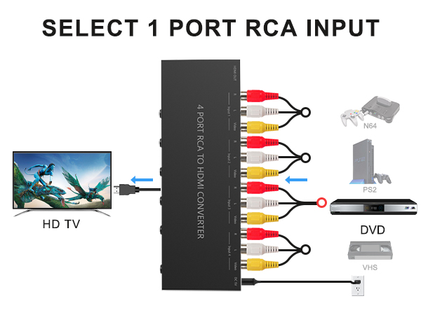 av to hdmi adapter