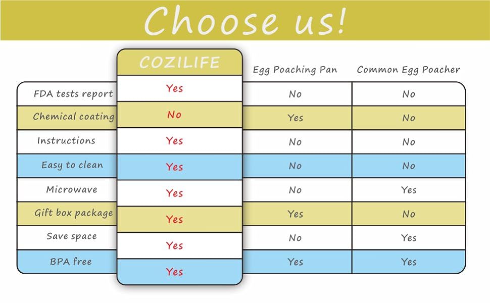 cozilife egg poacher compare competitor advantage choose reason