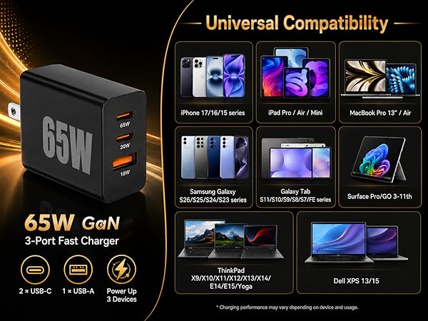 65W Super Fast Charger Typc-C