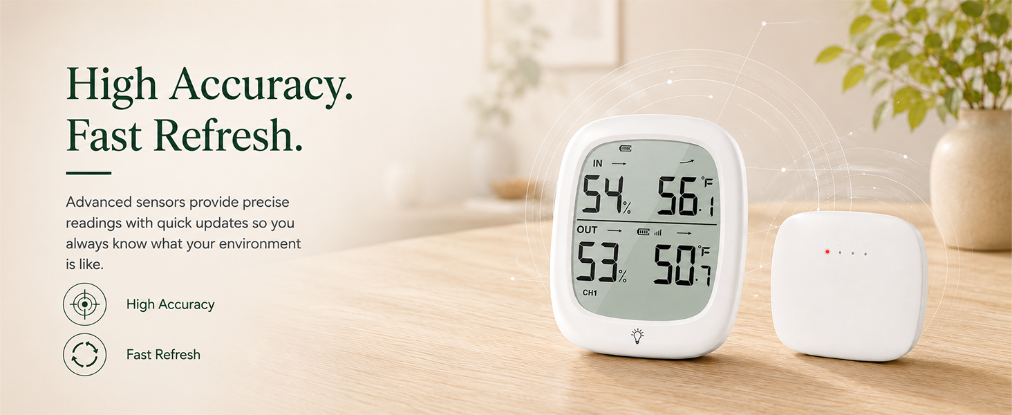 High Accuracy. Fast Refresh.