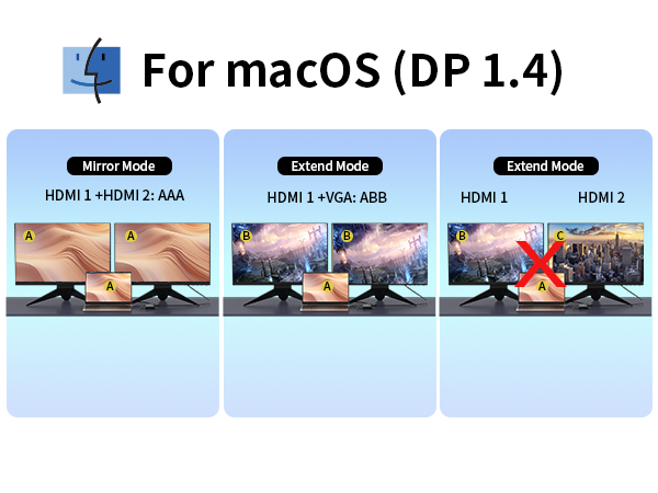 usb c docking station dual monitor