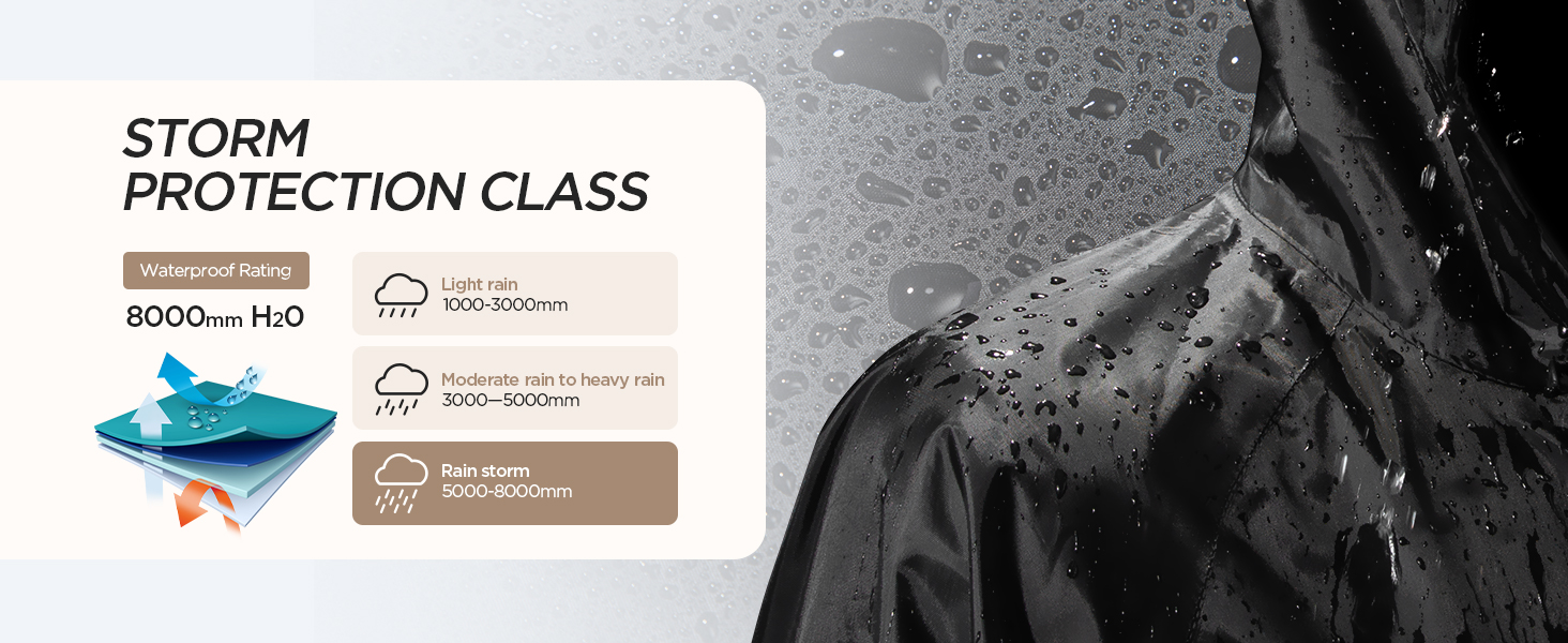 men rain coat