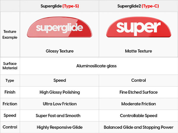 Superglide for Razer Viper V3 Pro