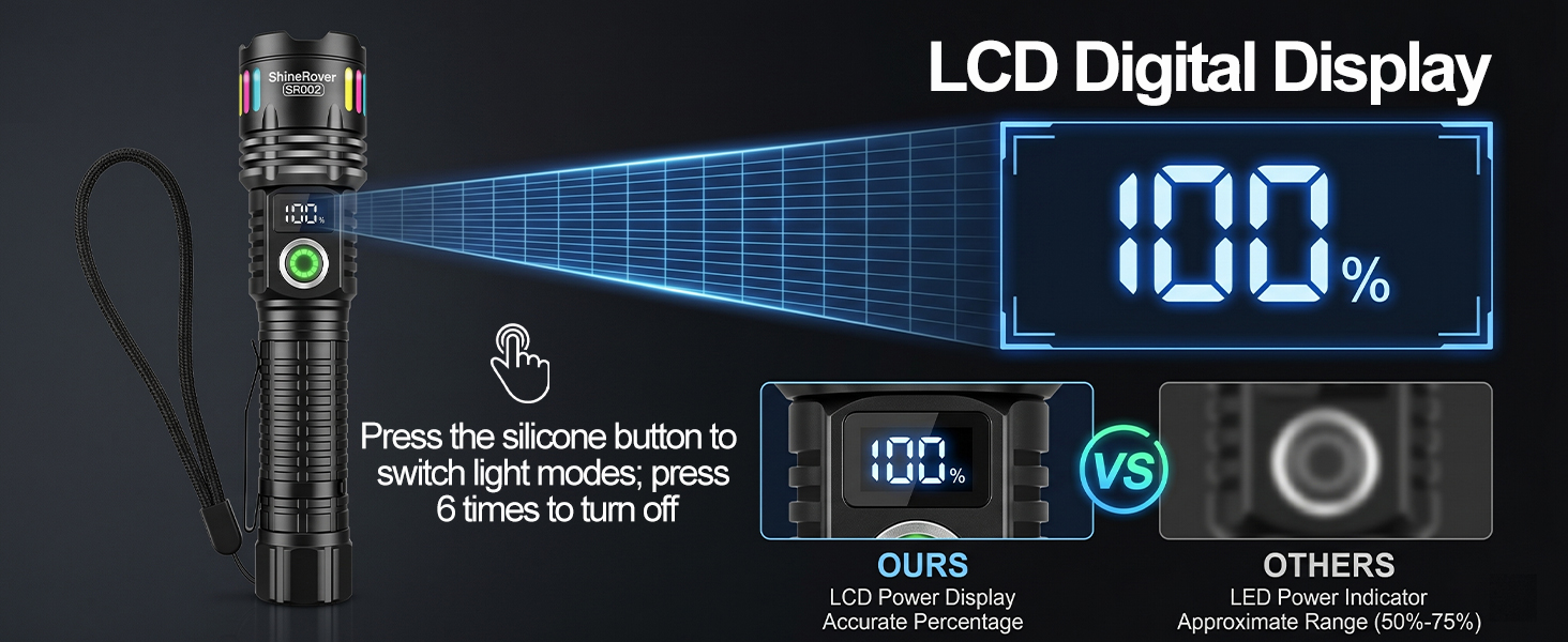 Zoomable Powerful Camping Flashlights with LCD Digital Display