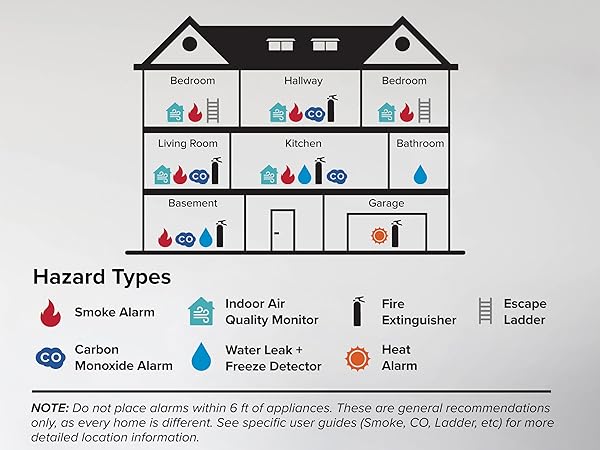 Kidde smoke detectors house placement guide - mobile