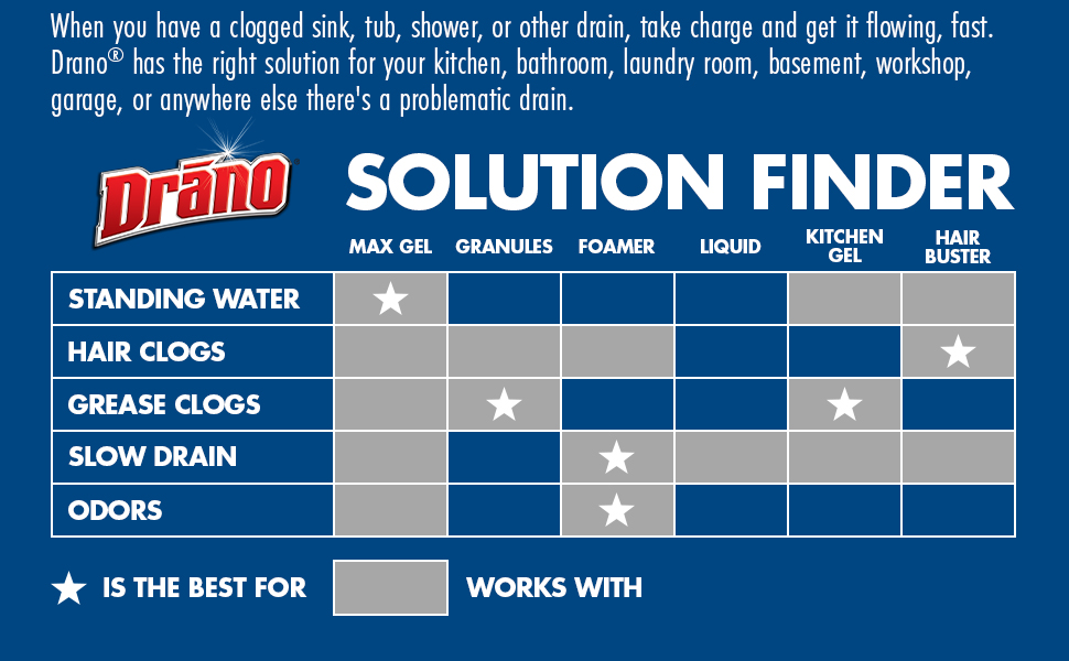 Drano