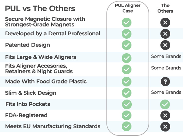 Aligner Case