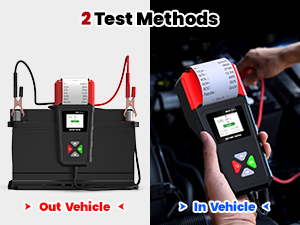 test method