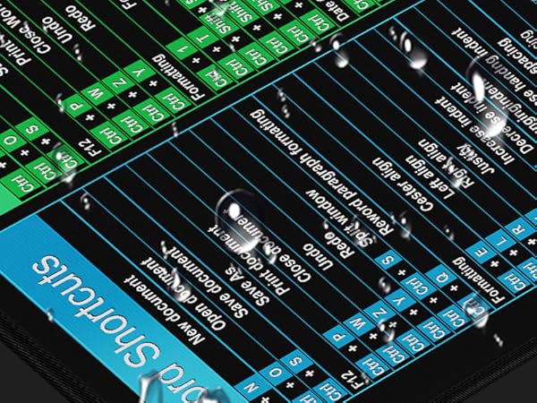 Excel Shortcuts Mouse